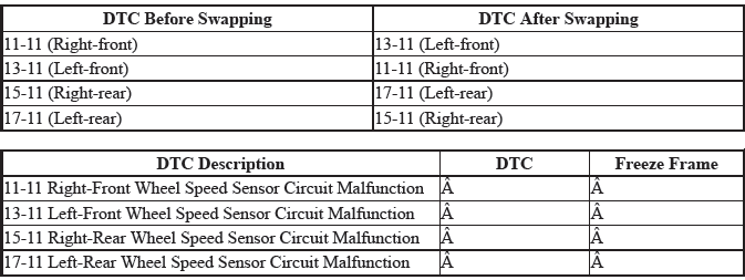 VSA System - Diagnostics